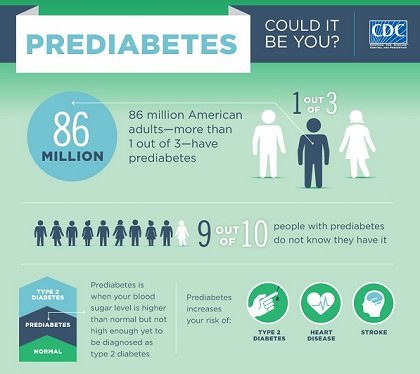The number of Americans with diabetes continues to rise -- there are now more than 29 million adults living with ... The number of Americans with diabetes continues to rise -- there are now more than 29 million adults living with ...