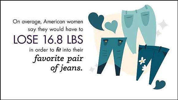 More than three in five American women (62 percent) own jeans that no longer fit them, according to a new ... More than three in five American women (62 percent) own jeans that no longer fit them, according to a new ...