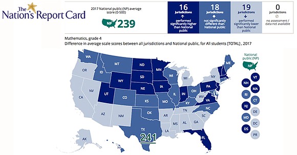 The results of the latest nation’s report card are in and the news isn’t good, especially for Black students. The results of the latest nation’s report card are in and the news isn’t good, especially for Black students.