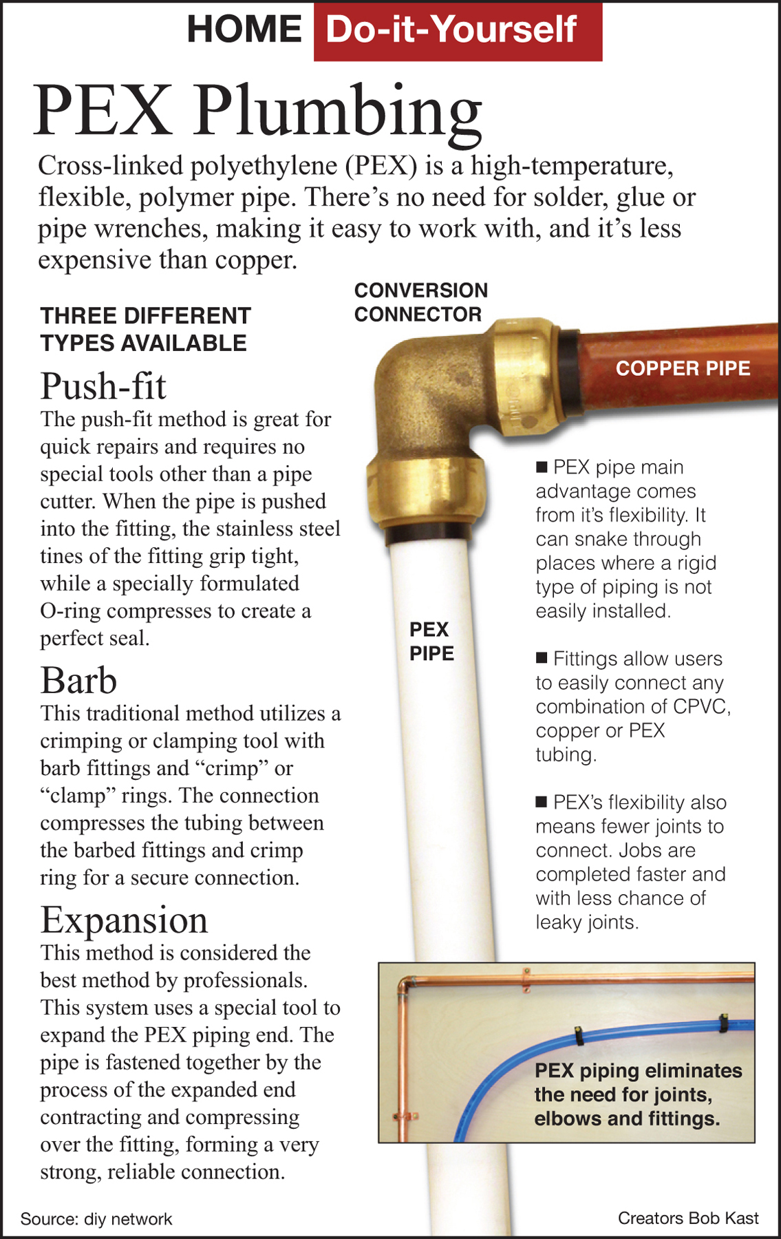 Copper vs PEX Pipe: Make Sure You Choose The Right One!