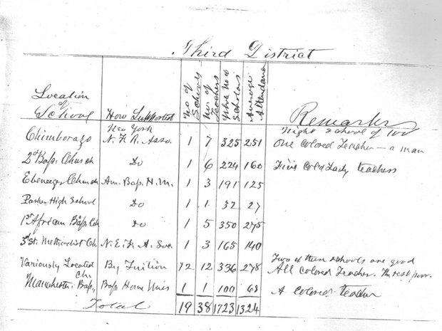 Details of early Freedmen’s Bureau schools in Richmond, October 1865.