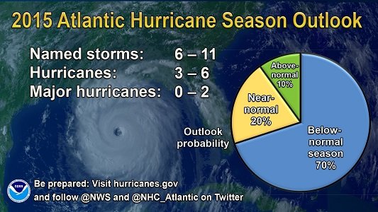 June 1 marks the beginning of the hurricane season in the Atlantic Ocean. June 1 marks the beginning of the hurricane season in the Atlantic Ocean.