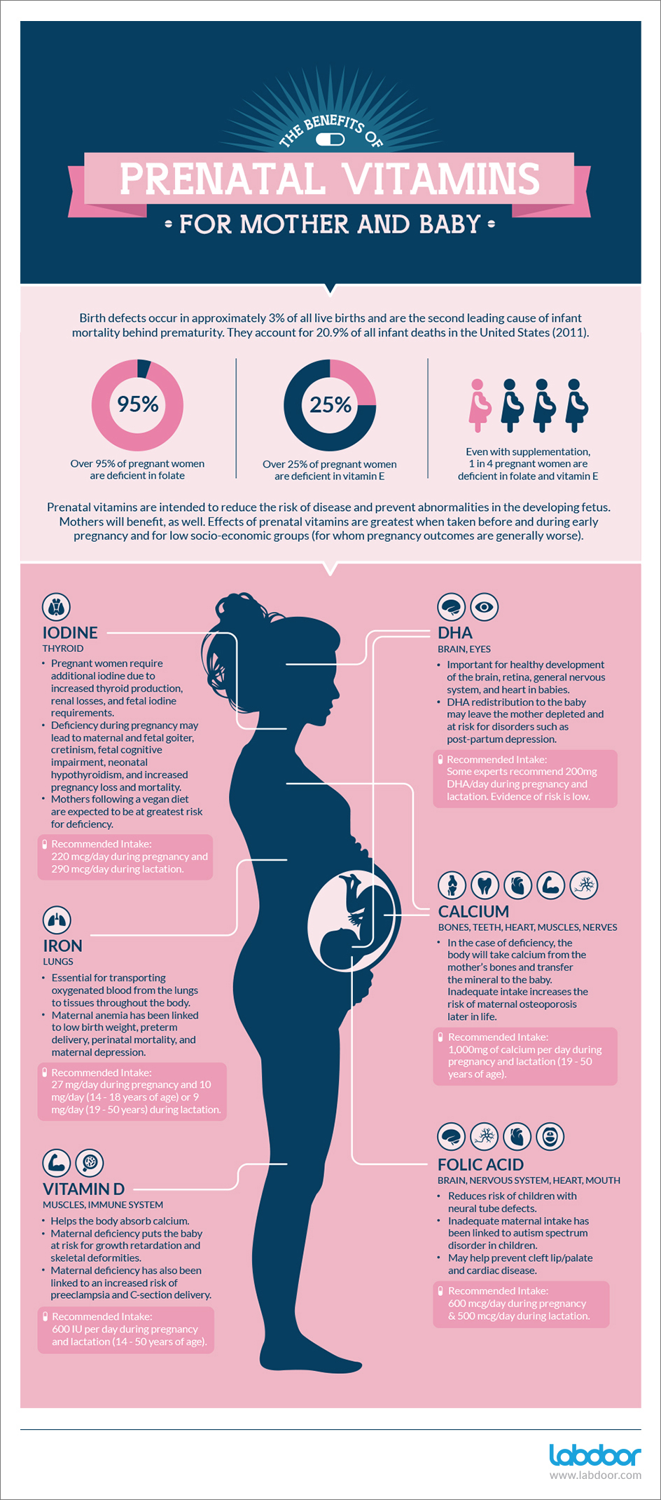 do-prenatal-vitamins-cause-acne