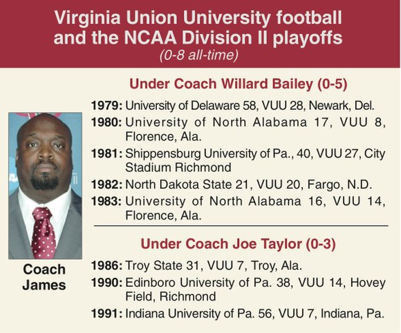 Virginia Union University has been given the chance to scratch a 24-year football itch. But before the Panthers say can ...