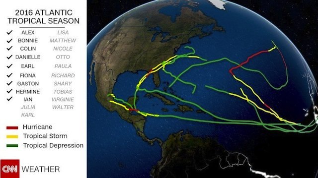 Atlantic Hurricane Mid-season Report Card | Houston Style Magazine | Urban Weekly Newspaper