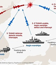 The US, Japan and South Korea sent a pointed message to North Korea on Tuesday, March 14, 2017 dispatching high-tech missile defense ships to the same area where Pyongyang fired four missiles just eight days ago. Credit: US Missile Defense Agency, Raytheon, Lockheed Martin