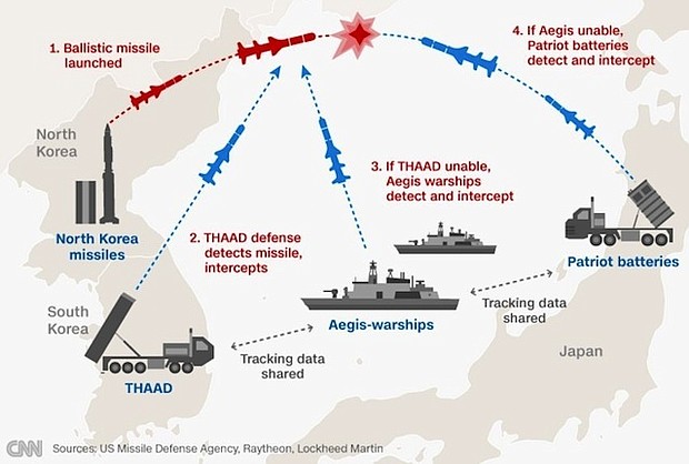 The US, Japan and South Korea sent a pointed message to North Korea on Tuesday, March 14, 2017 dispatching high-tech missile defense ships to the same area where Pyongyang fired four missiles just eight days ago. Credit: US Missile Defense Agency, Raytheon, Lockheed Martin