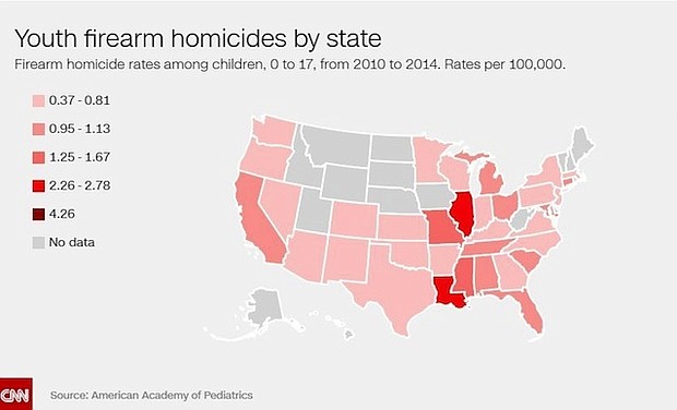 A study based on data from 2012 to 2014 suggests that, on average, 5,790 children in the United States receive medical treatment in an emergency room each year for a gun-related injury. About 21% of those injuries are unintentional, similar to the third-grader's case. From 2012 to 2014, on average, 1,297 children died annually from a gun-related injury in the US, according to the study, published in the journal Pediatrics on June 19, 2017.