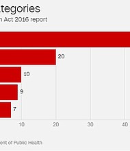 The End of Life Option Act went into effect on June 9, 2016. It allows for California residents, age 18 and older, to request life-ending medication from their doctor if they are suffering from a terminal illness and want to set their own timetable for their death. CREDIT: California Department of Public Health/ CNN