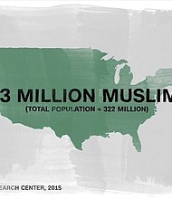 According to the Pew Research Center, the muslim population in the U.S. is 3.3 million.