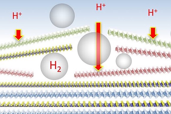 Scientists at Rice University and the Lawrence Livermore National Laboratory have predicted and created new two-dimensional electrocatalysts to extract hydrogen …