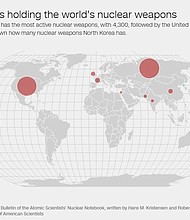 Graphic shows what countries are holding the world's nuclear weapons.