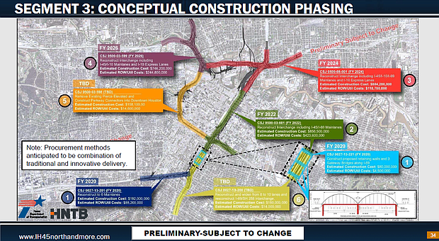 Above is a map from TxDoT of where the downtown portion of the North Houston Highway Improvement project.