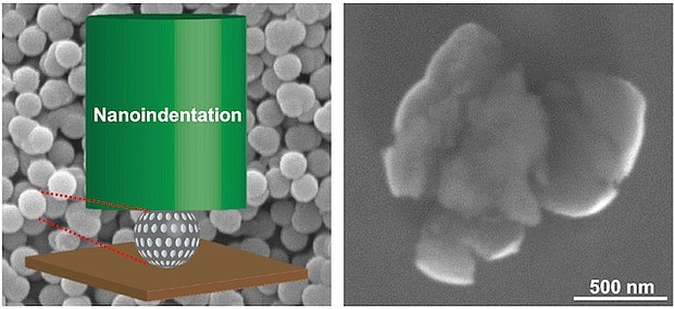 Rice University materials scientists synthesized spherical, porous nanoparticles of calcium and silicate, formed films and pellets and tested their toughness under pressure from a nanoindenter. They found films made of larger particles approaching 500 nanometers were much tougher and the films and pellets less prone to cracking under pressure. At right, small particles are deformed after nanoindentation. (Credit: Multiscale Materials Laboratory/Rice University)
