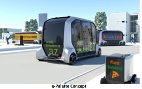 Toyota Motor Corporation President Akio Toyoda today announced a new mobility service business alliance and e-Palette Concept Vehicle designed to …