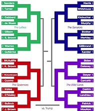 The 2020 Democratic presidential primary doesn't officially tip off for another 22 months, but the game-planning is already well underway.