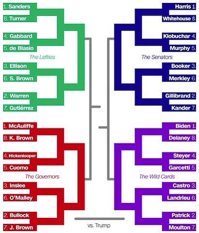 The 2020 Democratic presidential primary doesn't officially tip off for another 22 months, but the game-planning is already well underway.
