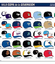 MLB COPA Division