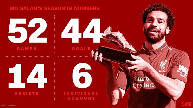 Mo Salah could yet write one final crowning chapter in what has been a phenomenal season for Liverpool's Egyptian international.