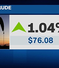 Brent crude is trading highter on Tuesday.