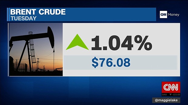 Brent crude is trading highter on Tuesday.