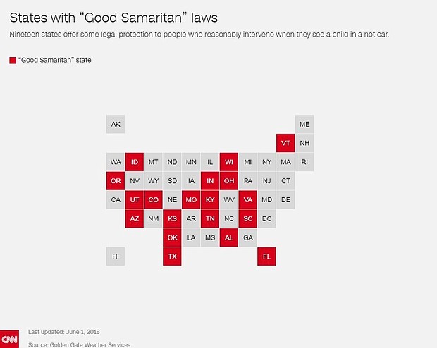 Nineteen states offer some legal protection to people who reasonably intervene when they see a child in a hot car.