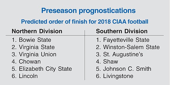 The CIAA has gazed into its crystal ball and sees the Bowie State University Bulldogs as the 2018 football champion.