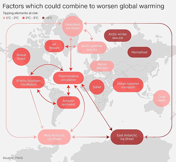 Scientists are warning that a domino effect will kick in if global temperatures rise more than 2°C above pre-industrial levels, …