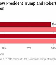 But, Trump's lawyers have been negotiating with Mueller's team over a possible sit down with the president.