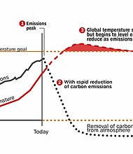 Governments around the world must take "rapid, far-reaching and unprecedented changes in all aspects of society" to avoid disastrous levels of global warming, says a stark new report from the global scientific authority on climate change.