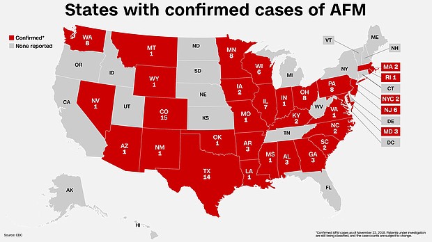 There are now 286 cases of possible and confirmed acute flaccid myelitis in the United States this year, according to the US Centers for Disease Control and Prevention.
