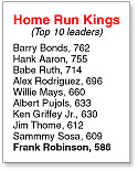 Home Run Kings-Top Ten leaders