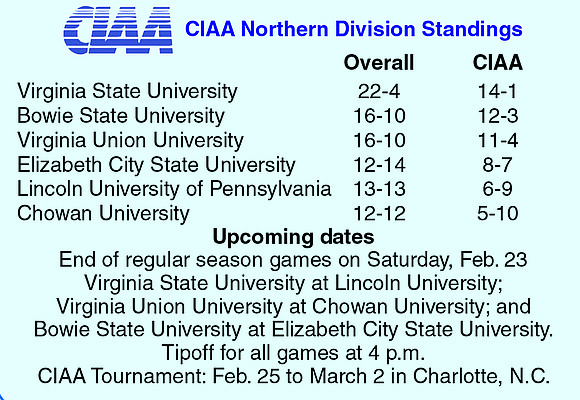 Just two days after the CIAA’s regular basketball season ends, the “second season” will begin. The regular season ends Feb. ...