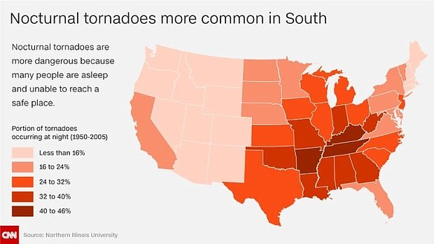 tornadoes occur more often in Tornado Alley, but storms in the VORTEX-SE research area, which includes "Dixie Alley," tend to be more deadly.