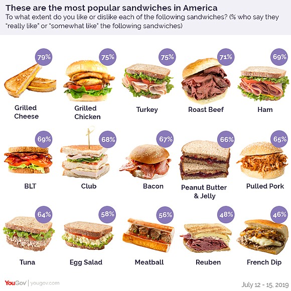 August embarks Nation Sandwich Month, where you can eat and enjoy one of the best food combos you can think …