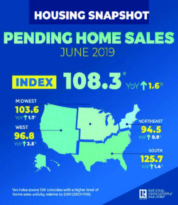 Pending Home Sales Climb 2.8 in June Citizen Newspaper Group Inc