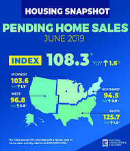 Pending Home Sales - June 2019