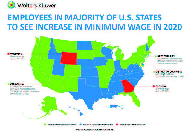 A total of 26 states and the District of Columbia will raise the minimum wage in 2020. Credit: Wolters Kluwer Legal & Regulatory U.S.