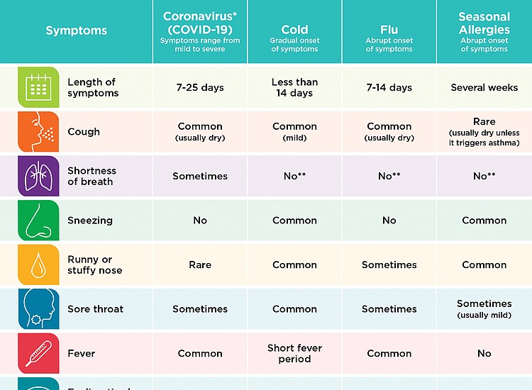 Allergies or the coronavirus? | Richmond Free Press | Serving the ...
