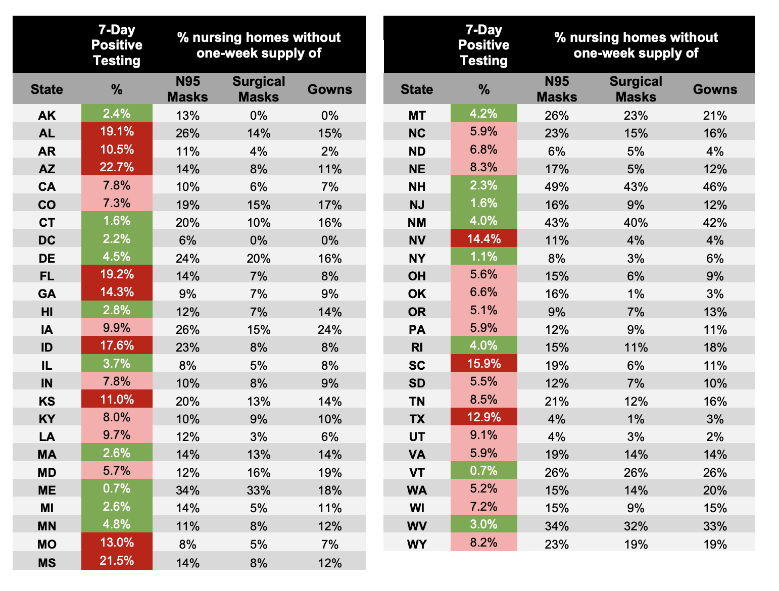 StatebyState Breakdown COVID19 Testing Positivity Rates in the