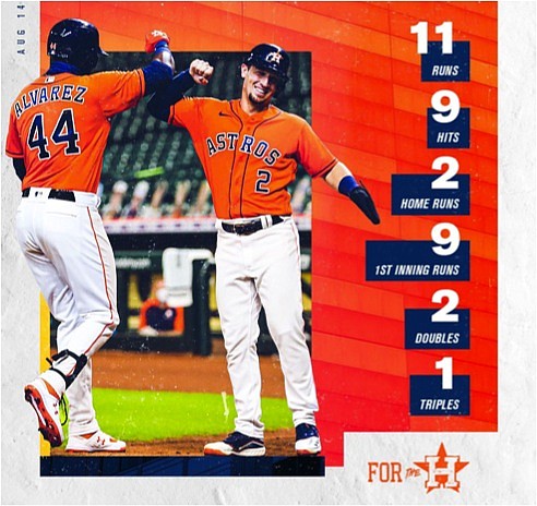 Photo Credit/Houston Astros