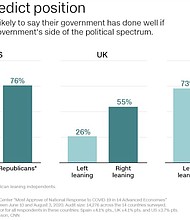 Americans surveyed last week had more positive things to say about former Vice President Joe Biden than at any point in the previous eight weeks, according to The Breakthrough, a polling project co-sponsored by CNN./Source: CNN/SSRS/Georgetown University/University of Michigan/Credit:	Janie Boschma, CNN