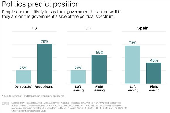 The Democratic National Convention took over the conversation surrounding the presidential race this week, and more Americans had positive things …