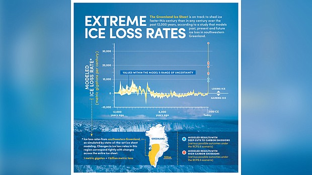 A chart provided by the study authors shows how rapidly Greenland's melt has accelerated, and how unprecedented it is compared to rates that occurred over the last 12,000 years./Credit:	Bob Wilder/University at Buffalo