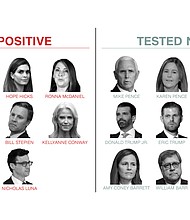 At least 10 people in President Donald Trump's family, the US government and his circle of advisers and recent contacts have recently tested positive for Covid-19.
Credit:	CNN