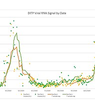Biobot Analytics has been analyzing sewage, looking for evidence of coronavirus, for dozens of customers, including Boston.
Credit:	Massachusetts Water Resources Authority