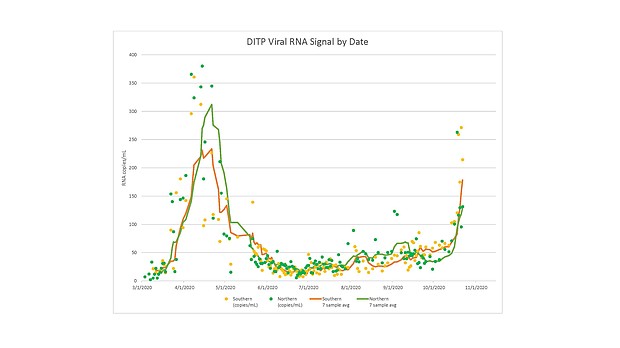 Biobot Analytics has been analyzing sewage, looking for evidence of coronavirus, for dozens of customers, including Boston.
Credit:	Massachusetts Water Resources Authority