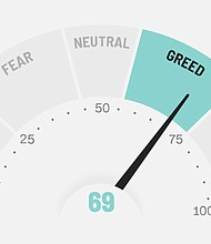 Investors are getting greedy again.
Credit: CNN