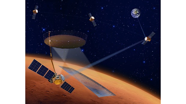 This artist's illustration shows the four orbiters of the International Mars Ice Mapper (I-MIM) mission concept.
Credit:	NASA