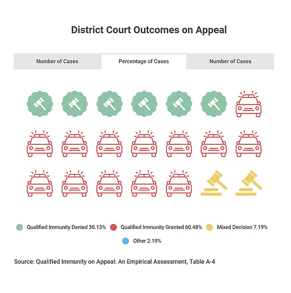 The invisible shield: how activists and lawmakers are breaking down qualified immunity, Part 3 Invisible_shield_pictoral-chart_by_Damaso_Reyes_t580